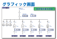 グラフィック画面