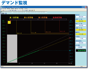 デマンド監視