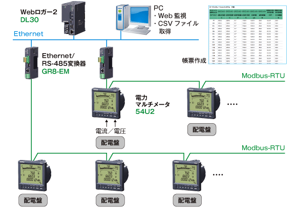 建材工場の配電盤電力集中監視