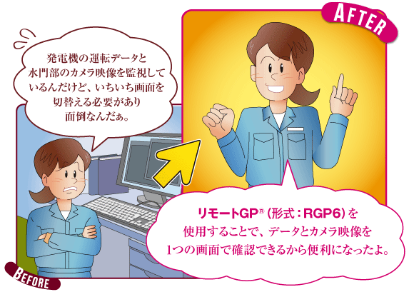 マイクロ水力発電設備の遠隔監視