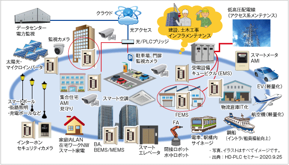 図1　Society 5.0でBAが貢献する分野