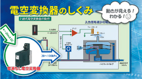 電空変換器のしくみ