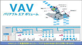 エム･システム技研のVAVコントローラ、FCUコントローラ