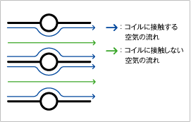 図5　バイパスファクター