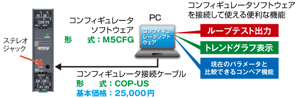 多機能で便利なPCスペック形登場！