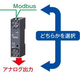 Modbusを選択できます。