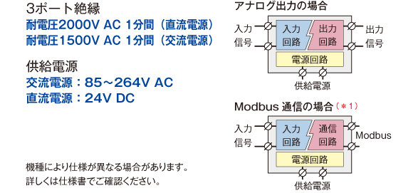 共通仕様