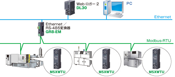 システム構成例