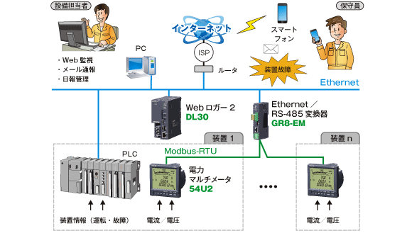 金属材料工場の電力監視