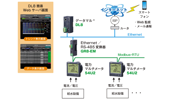 ゴルフ場給水設備の電力監視