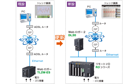 バイオマス発電設備の遠隔監視