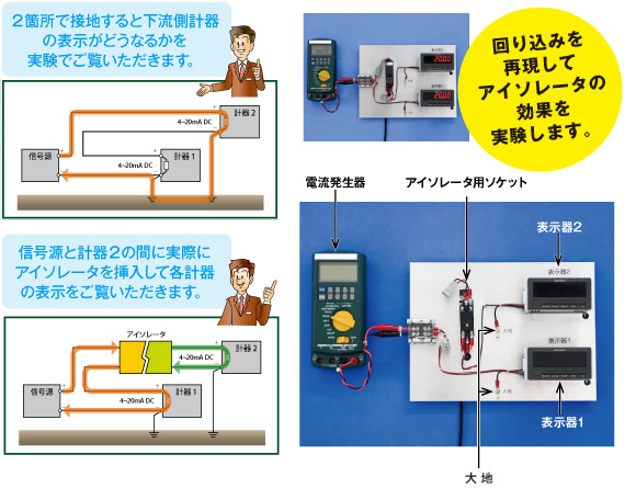 信号の回り込み防止