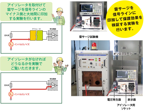 機器の保護