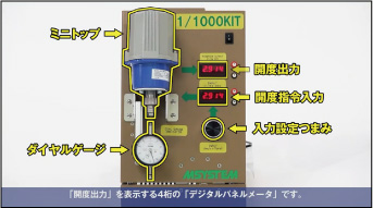 写真1 電動調節弁に革命を起こす1/1000 キット