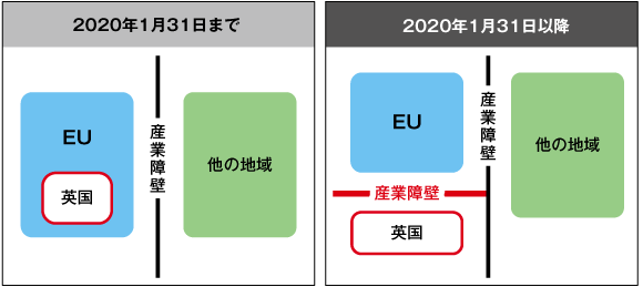 図1　産業障壁の変化のイメージ