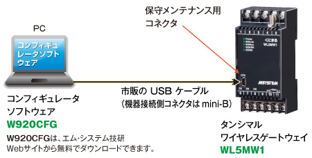 設定と接続