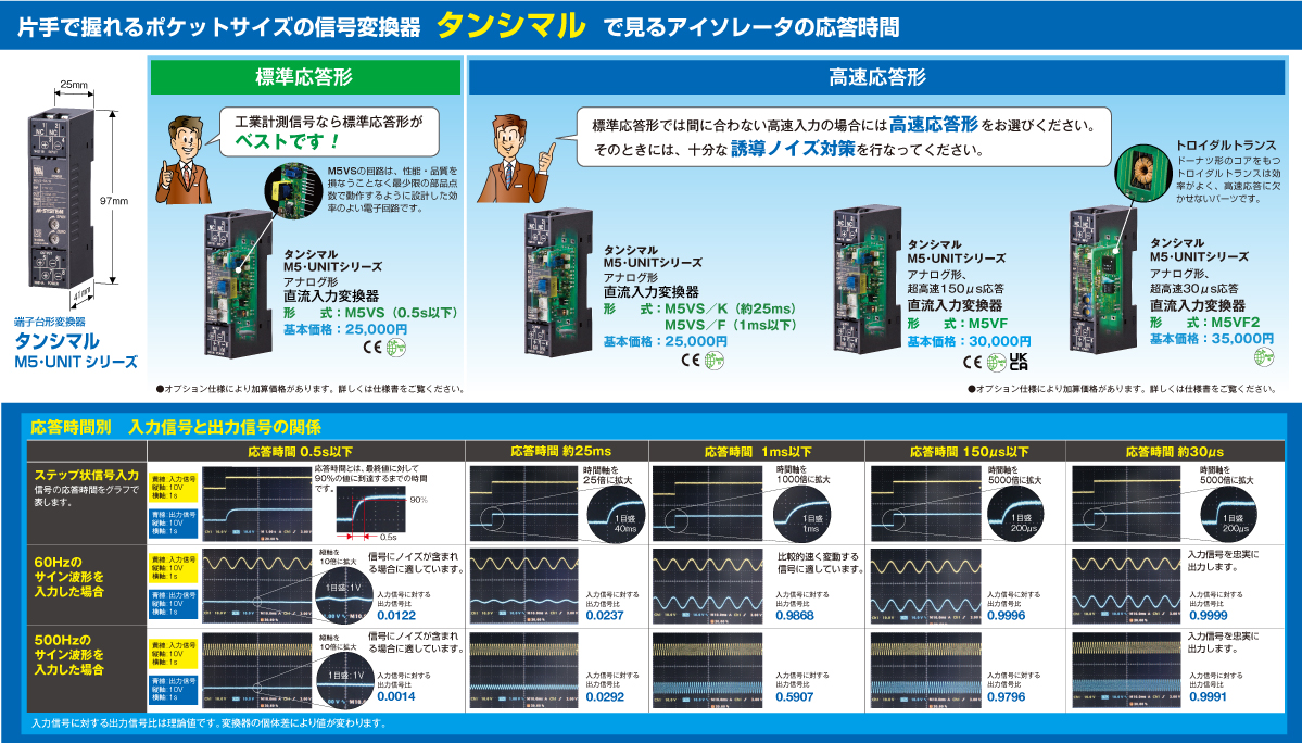 片手で握れるポケットサイズの信号変換器タンシマルで見るアイソレータの応答時間