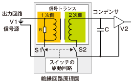 同期スイッチング方式