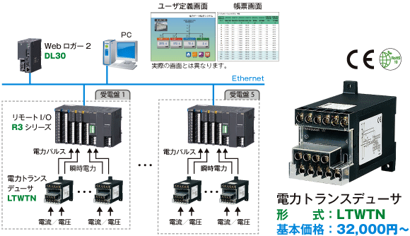 食品工場の電力集中監視