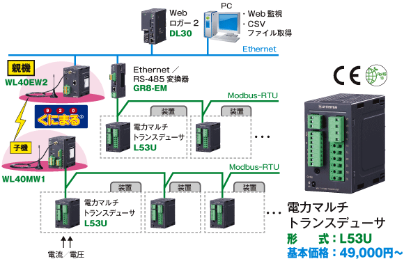 樹脂加工装置の電力監視