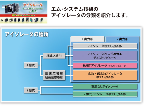 エム･システム技研のアイソレータの分類を紹介します。