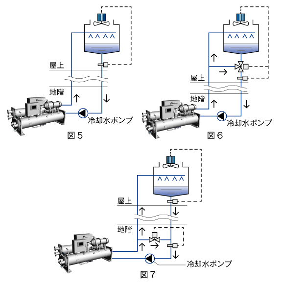 図5・図6・図7