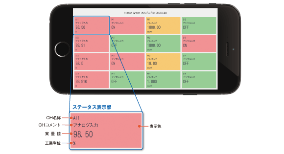 ステータスグラフ