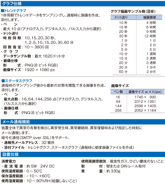 グラフ仕様・メール通報装置・装置仕様