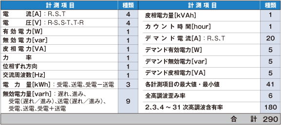 M5XWTUの計測要素