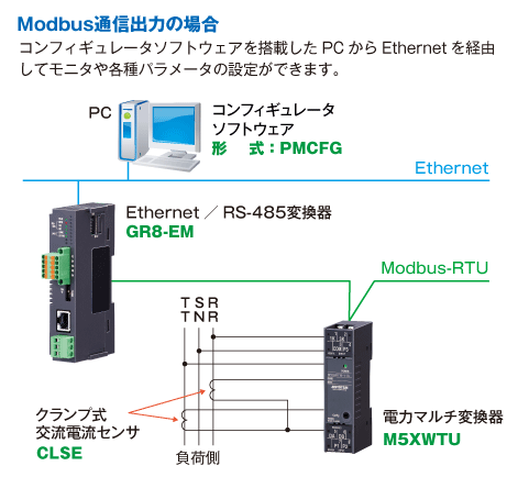 Modbus通信出力の場合