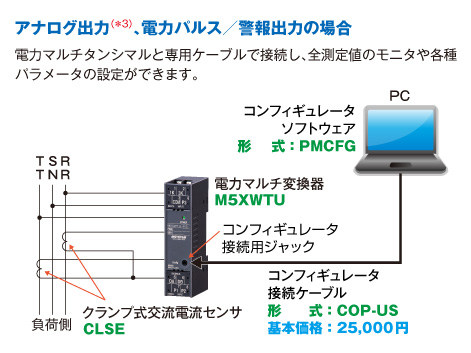 アナログ出力（＊3）、電力パルス／警報出力の場合