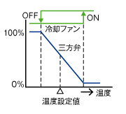 図2