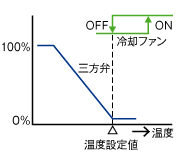 図3