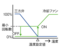 図4