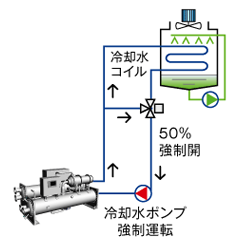 図6