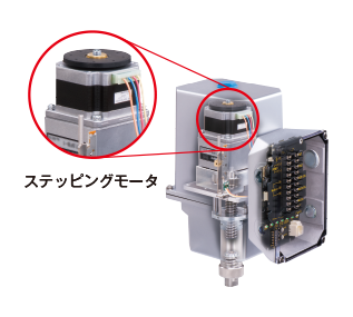 駆動源にステッピングモータを採用しました。