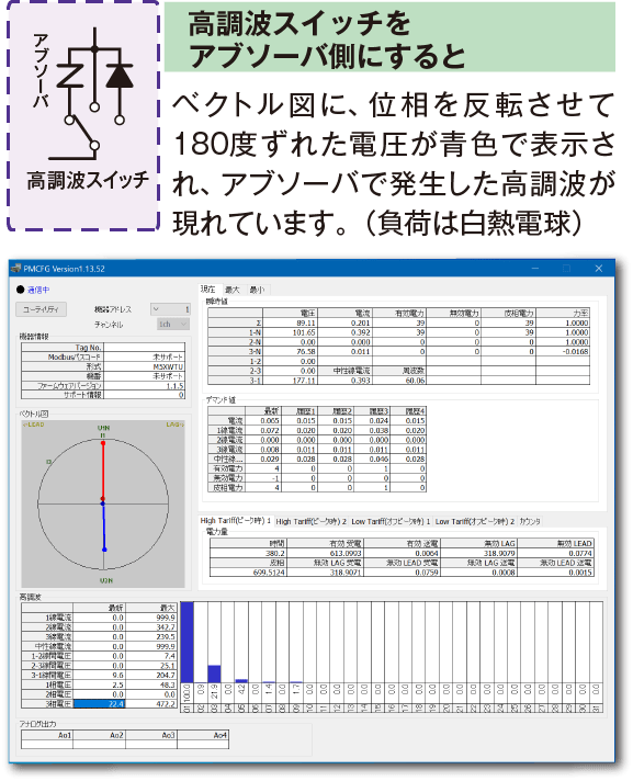 単相3線を合成して、さらに高調波を発生させる