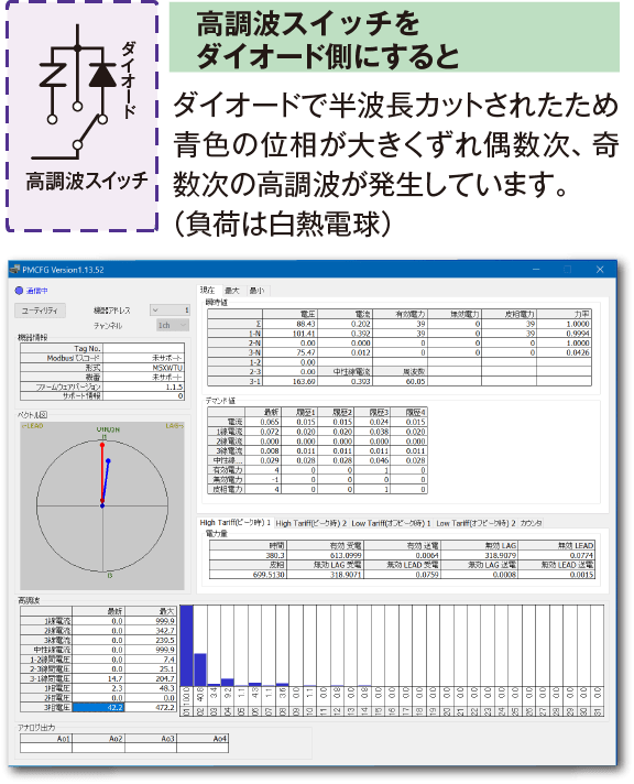 単相3線を合成して、さらに高調波を発生させる