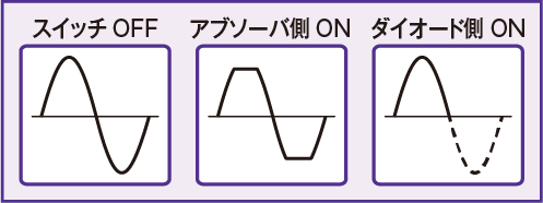 高調波スイッチ