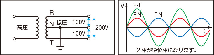 単相3線式100／200V