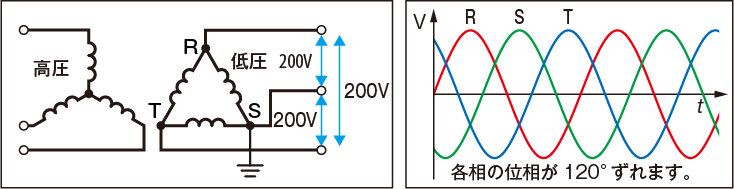 三相3線式200V