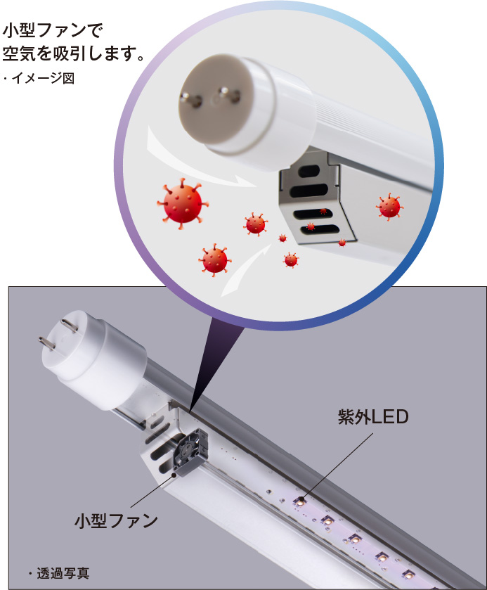 40形の蛍光灯器具に取付けられる空気除菌機