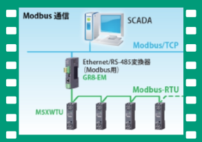 標準仕様としてModbus通信出力を備えています。