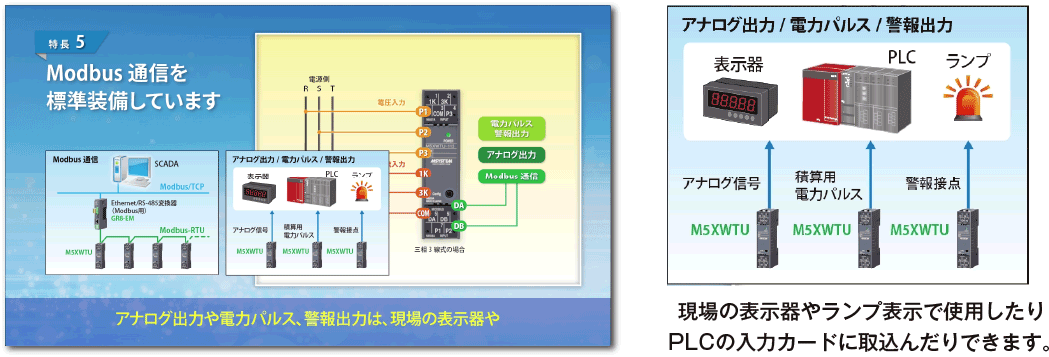 標準仕様としてModbus通信出力を備えています。