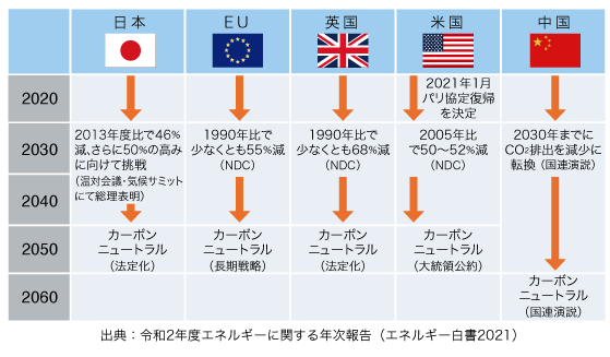 図2　海外のカーボンフットプリント最新動向