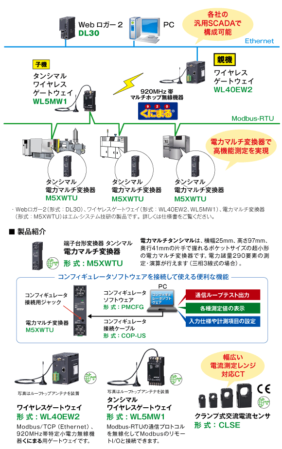 図3　製品カーボンフットプリントデータの取得を可能にする国産センサとシステムの例