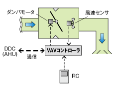 図3