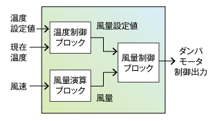 図4