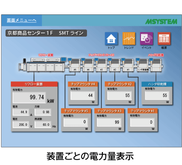 装置ごとの電力量表示