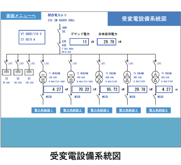 受変電設備系統図